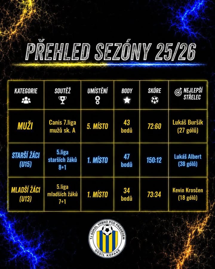 TJ Sokol Vrbno pod Pradědem, z.s.